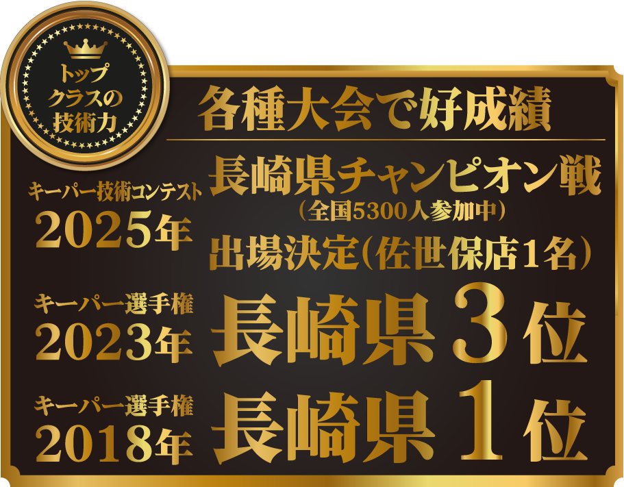 カーコーティング専門店 キーパー佐世保店はキーパーコーティングの各種大会で好成績!!2025年キーパー技術コンテスト 長崎県チャンピオン決定戦 出場、2023年キーパー選手権 長崎県3位、2018年キーパー選手権 長崎県1位